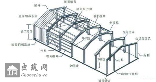 轻钢结构别墅设计图的特点与优势