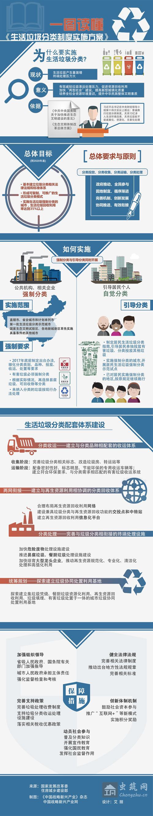 如何用一图读懂《生活垃圾分类制度实施方案》